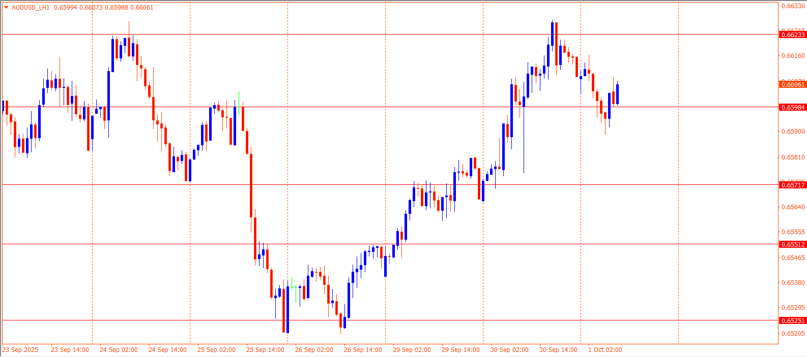 AUDUSD